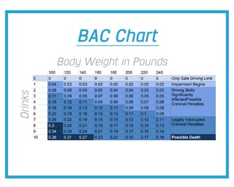 lv bac|bac levels calculator.